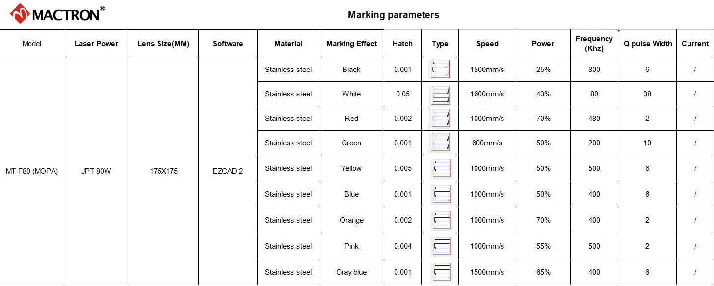 Parameters of laser marking color on spoon